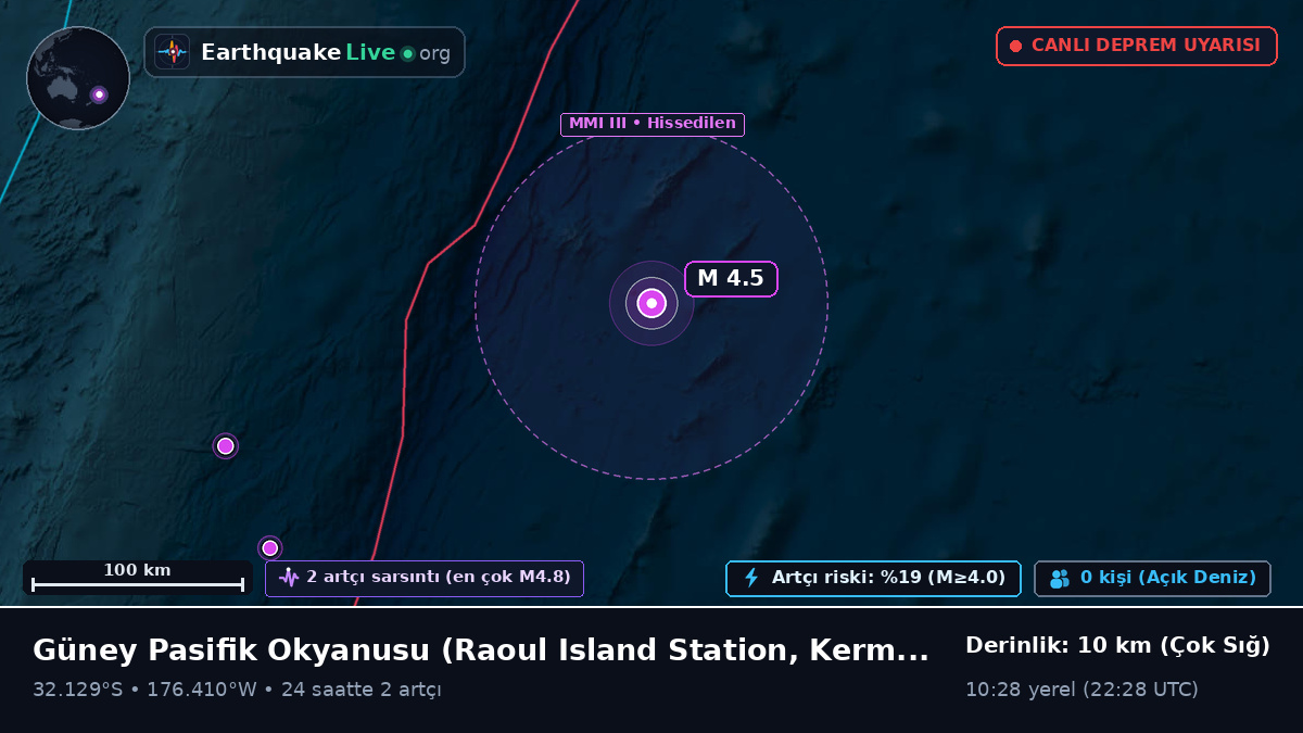 Güney Pasifik Okyanusu (Kermadec Islands)