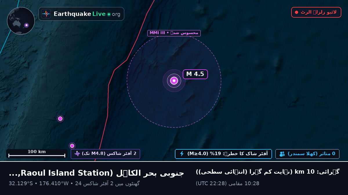 جنوبی بحر الکاہل (Kermadec Islands)