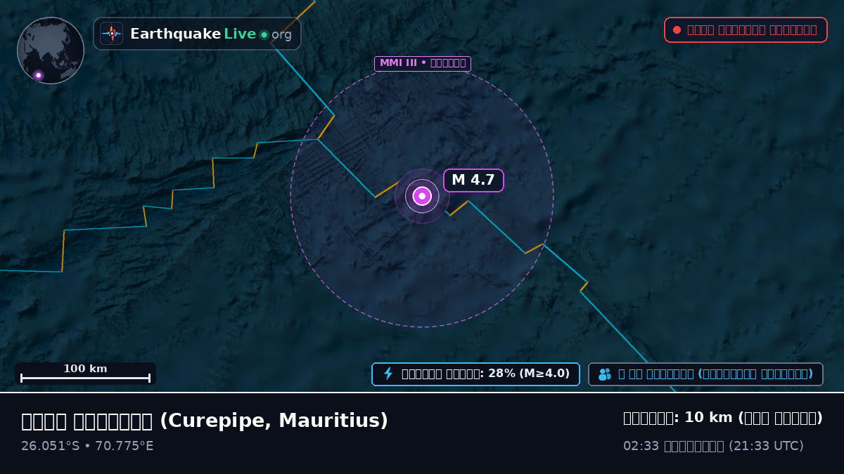 ভারত মহাসাগর (Mauritius)