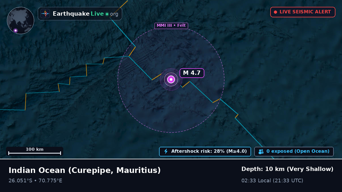 Indian Ocean (Mauritius)