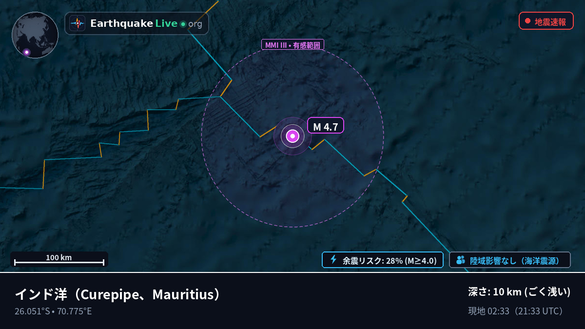 インド洋 (Mauritius)