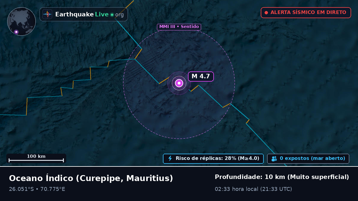 Oceano Índico (Mauritius)