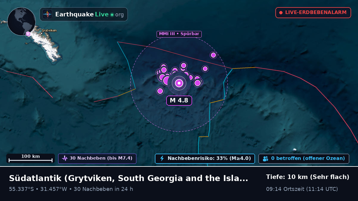 Südatlantik (South Georgia and the Islands)
