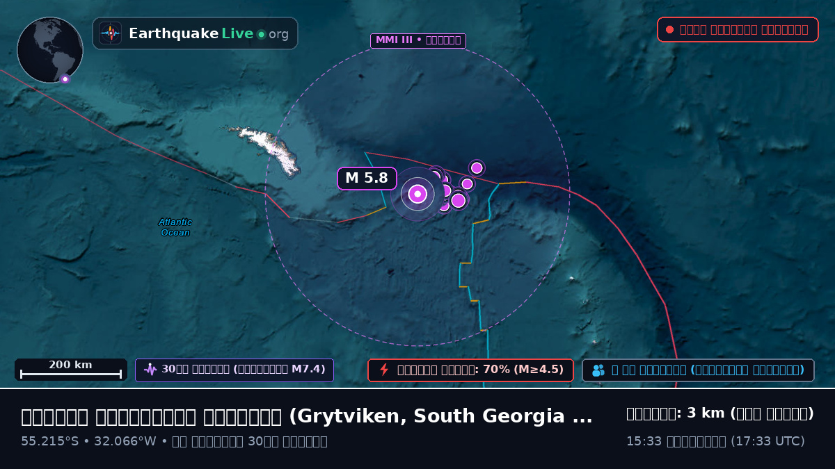 দক্ষিণ আটলান্টিক মহাসাগর (South Georgia and the Islands)