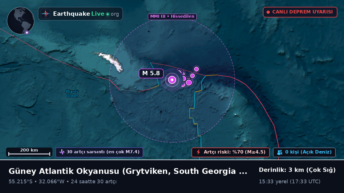 Güney Atlantik Okyanusu (South Georgia and the Islands)