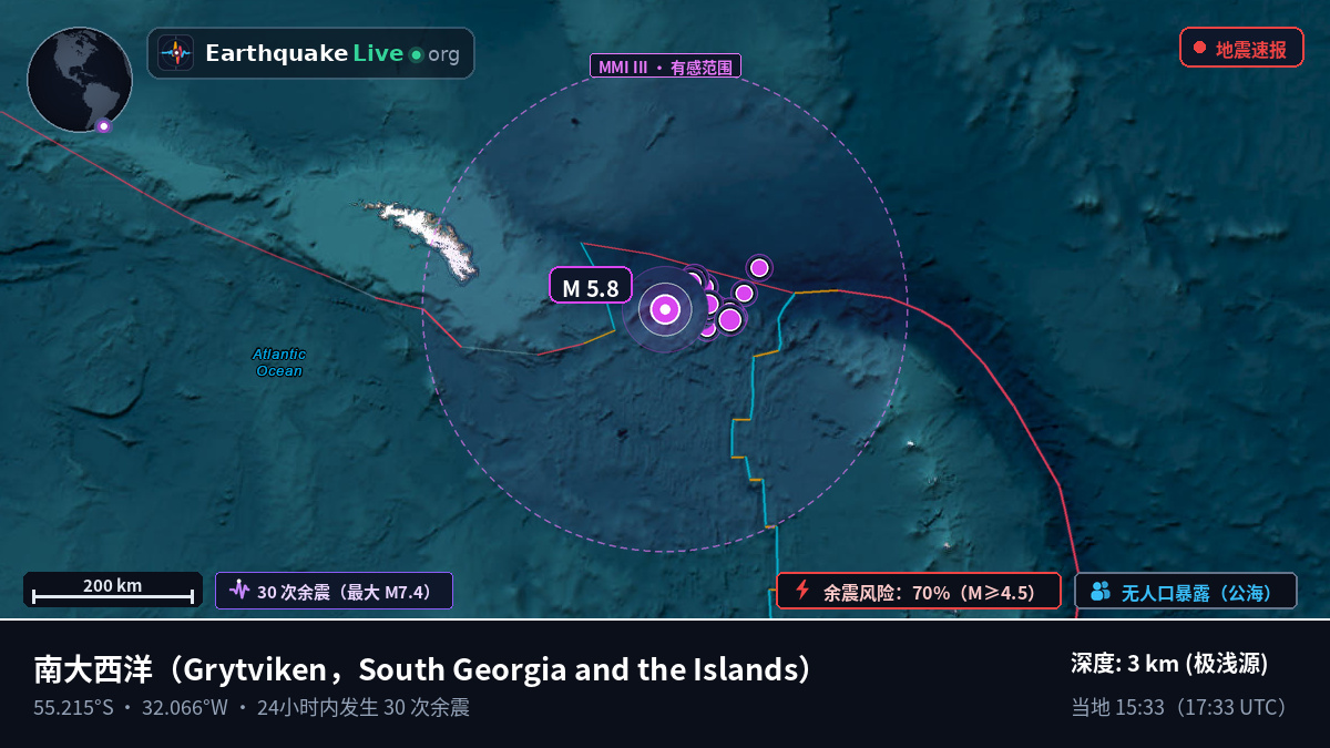 南大西洋 (South Georgia and the Islands)