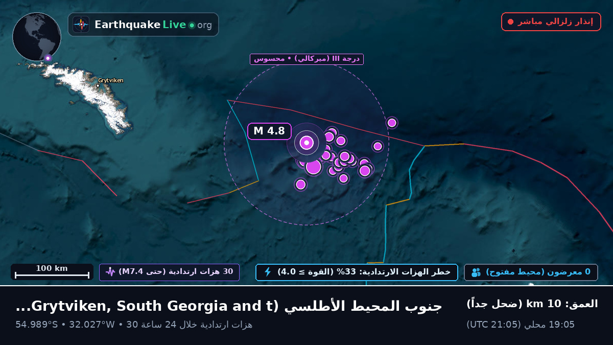 جنوب المحيط الأطلسي (South Georgia and the Islands)