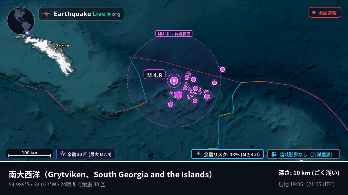 南大西洋 (South Georgia and the Islands)