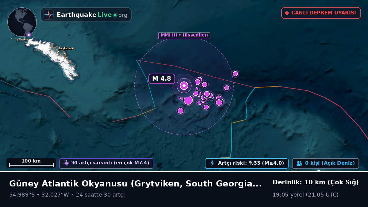 Güney Atlantik Okyanusu (South Georgia and the Islands)