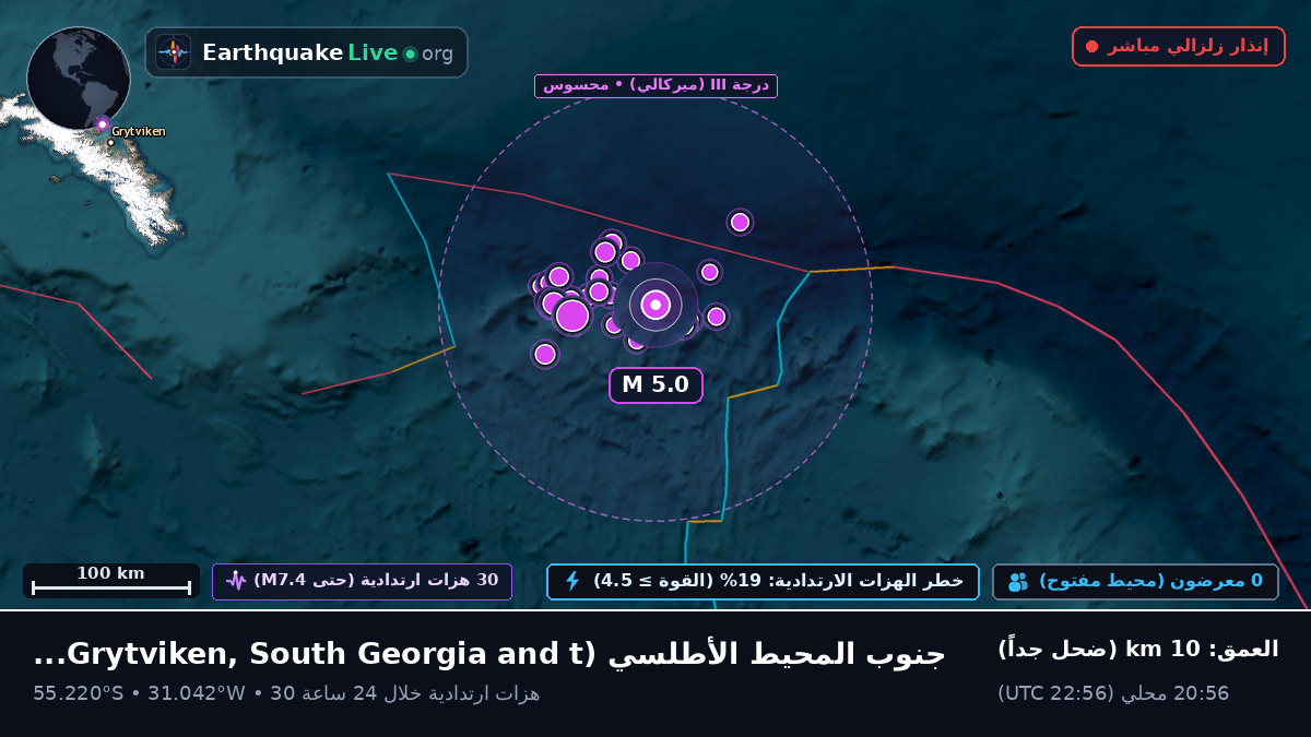 جنوب المحيط الأطلسي (South Georgia and the Islands)