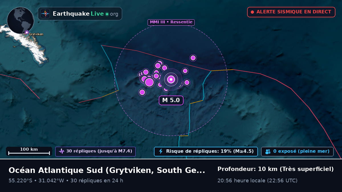 Océan Atlantique Sud (South Georgia and the Islands)