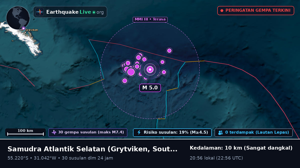 Samudra Atlantik Selatan (South Georgia and the Islands)