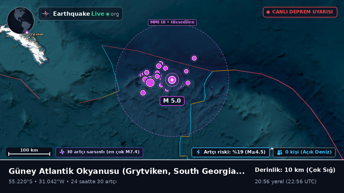 Güney Atlantik Okyanusu (South Georgia and the Islands)