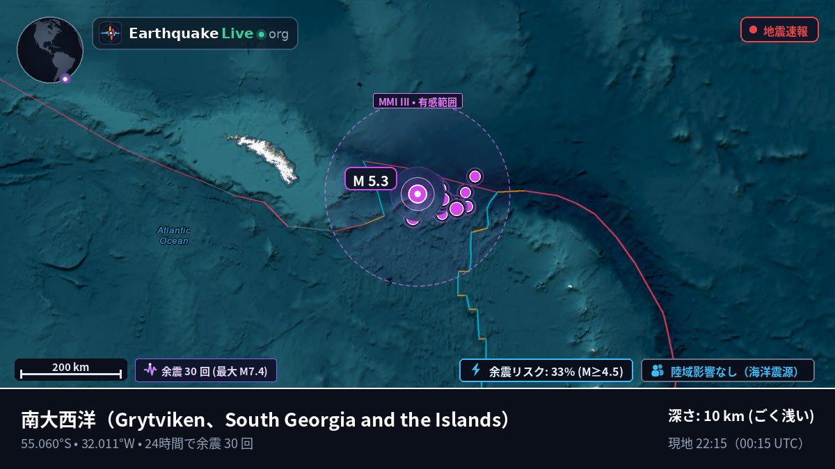 南大西洋 (South Georgia and the Islands)