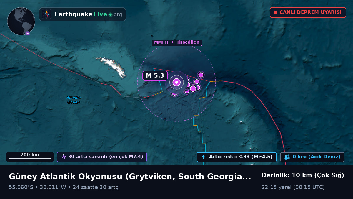 Güney Atlantik Okyanusu (South Georgia and the Islands)