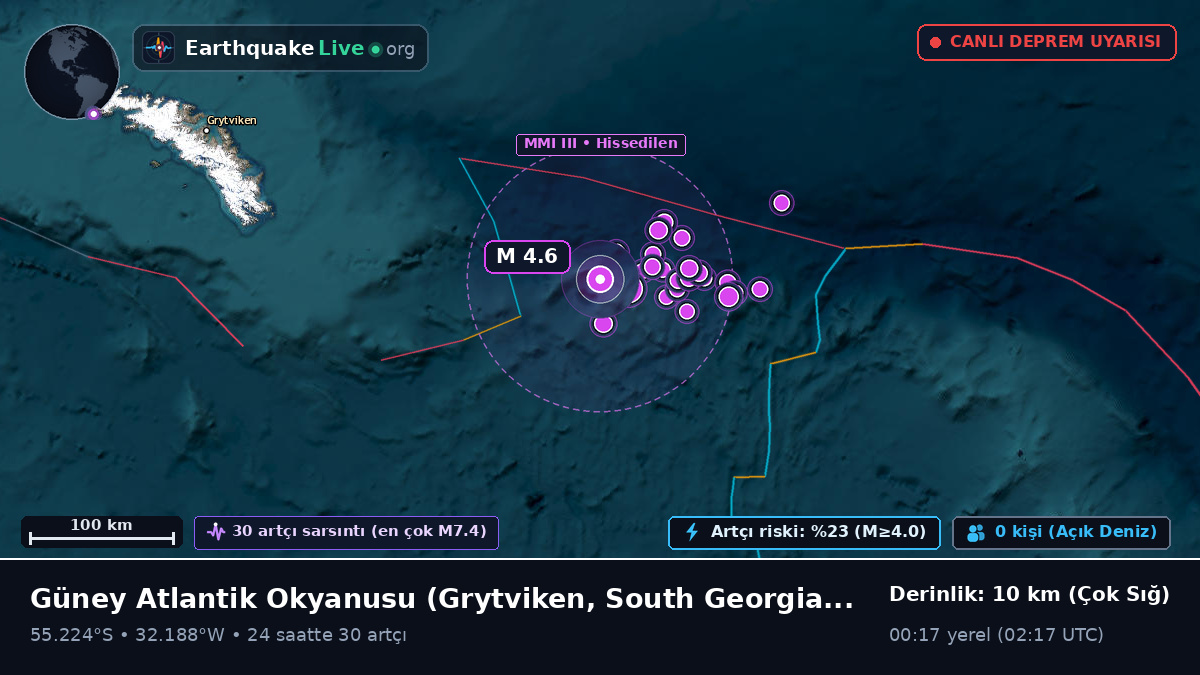 Güney Atlantik Okyanusu (South Georgia and the Islands)