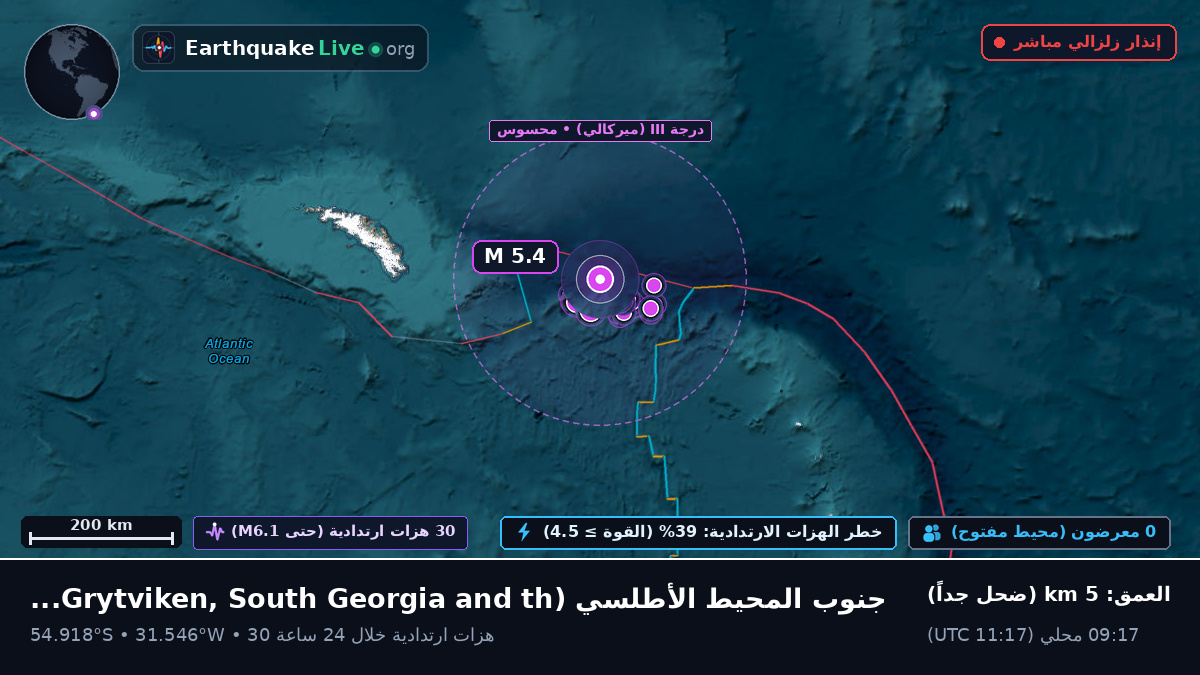 جنوب المحيط الأطلسي (South Georgia and the Islands)