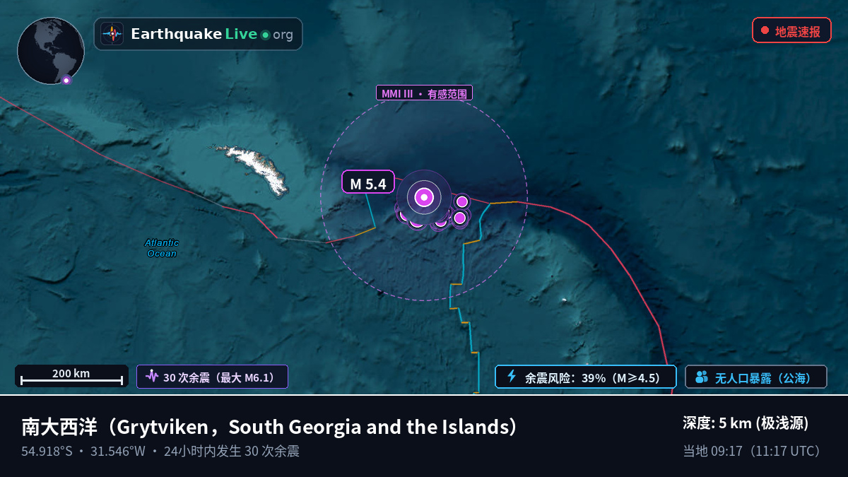 南大西洋 (South Georgia and the Islands)