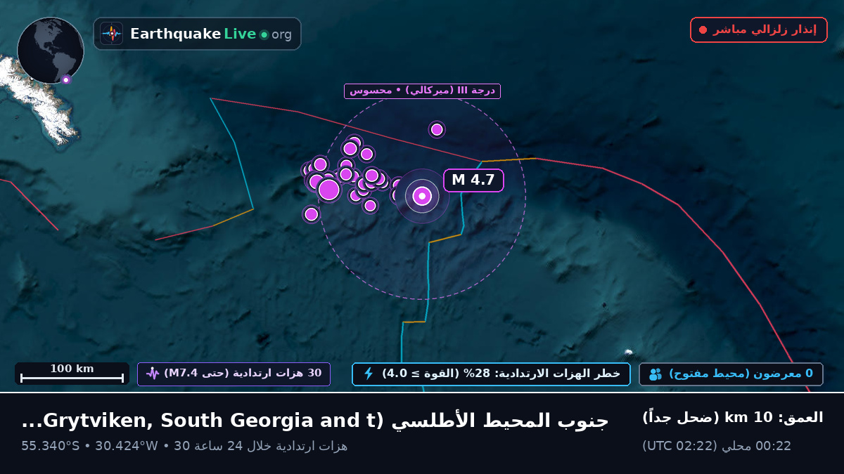 جنوب المحيط الأطلسي (South Georgia and the Islands)