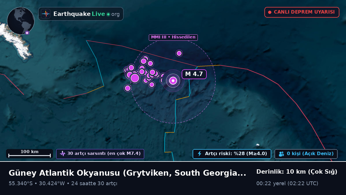 Güney Atlantik Okyanusu (South Georgia and the Islands)