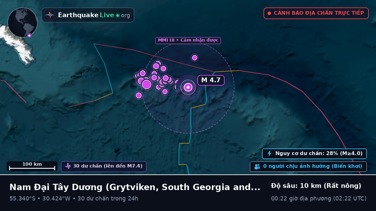 Nam Đại Tây Dương (South Georgia and the Islands)