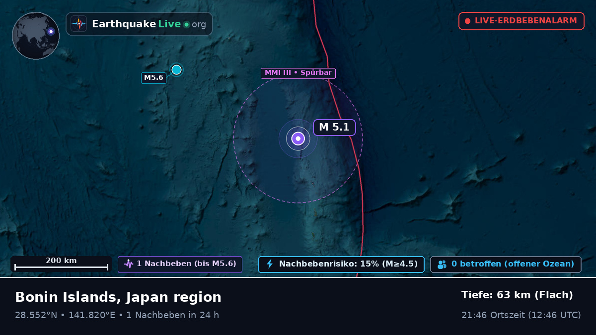 Nordpazifik (Japan)