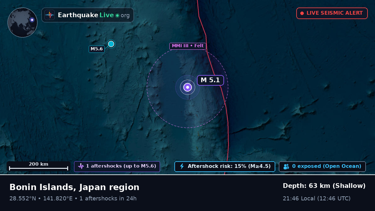North Pacific Ocean (Japan)