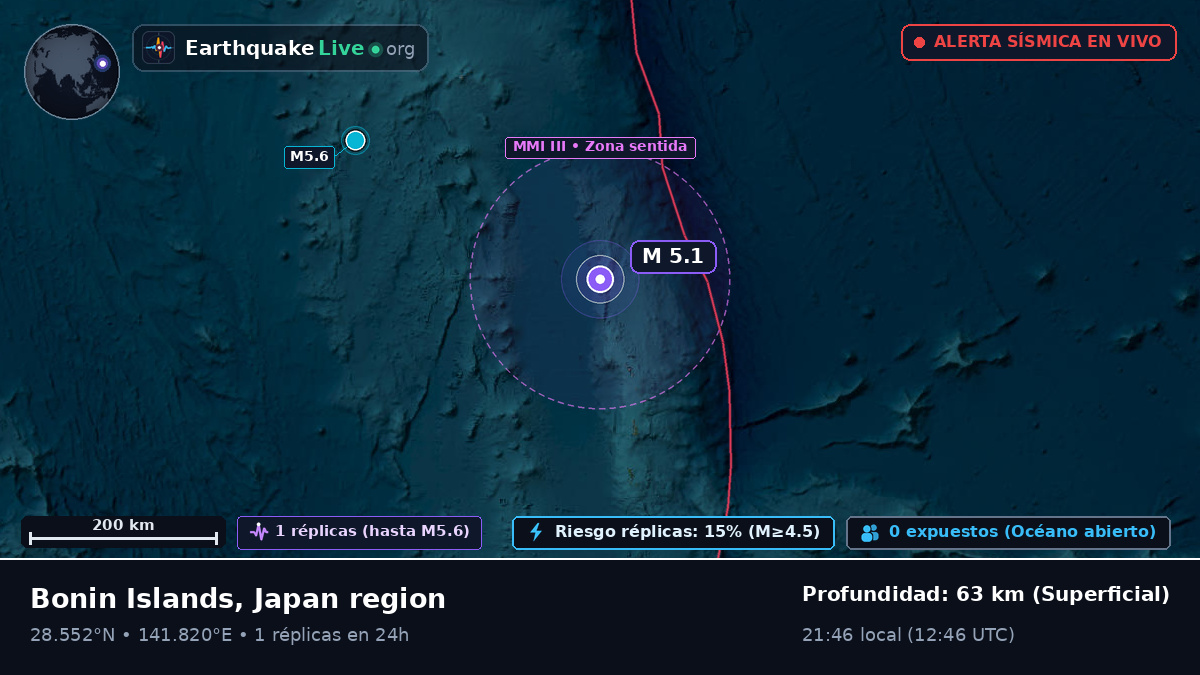 Océano Pacífico Norte (Japón)