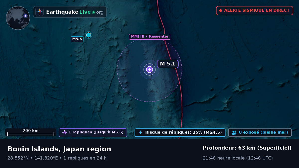 Océan Pacifique Nord (Japon)