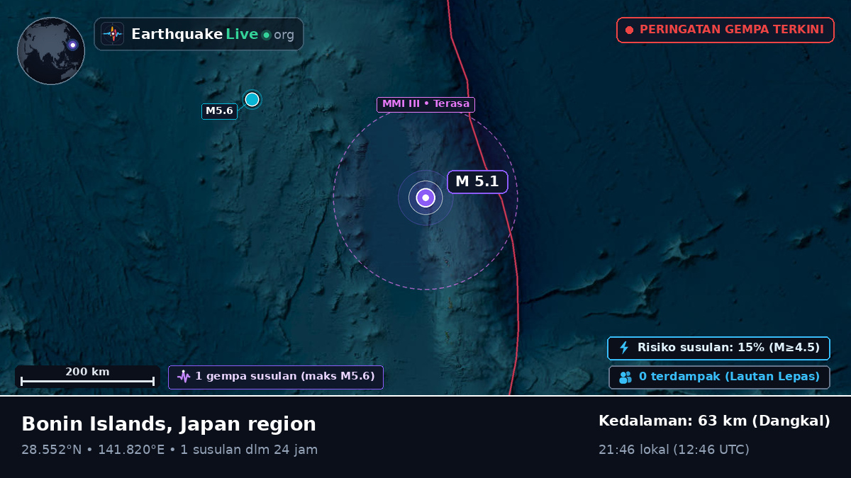 Samudra Pasifik Utara (Jepang)