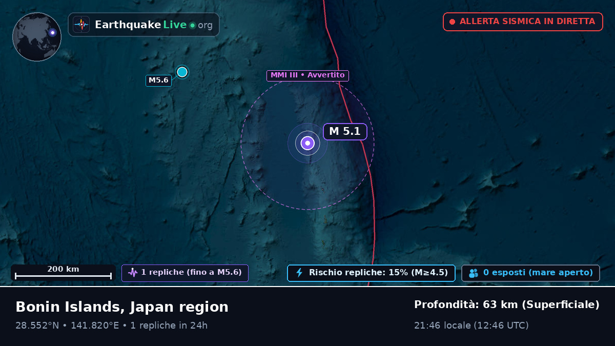 Oceano Pacifico settentrionale (Giappone)