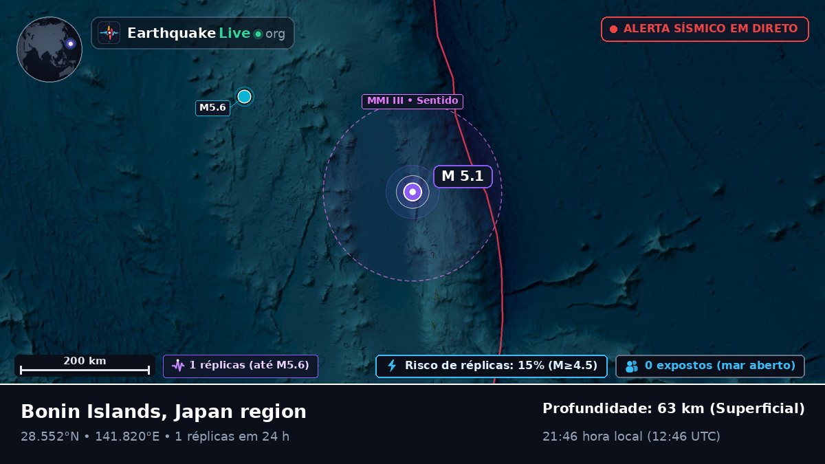 Oceano Pacífico Norte (Japão)