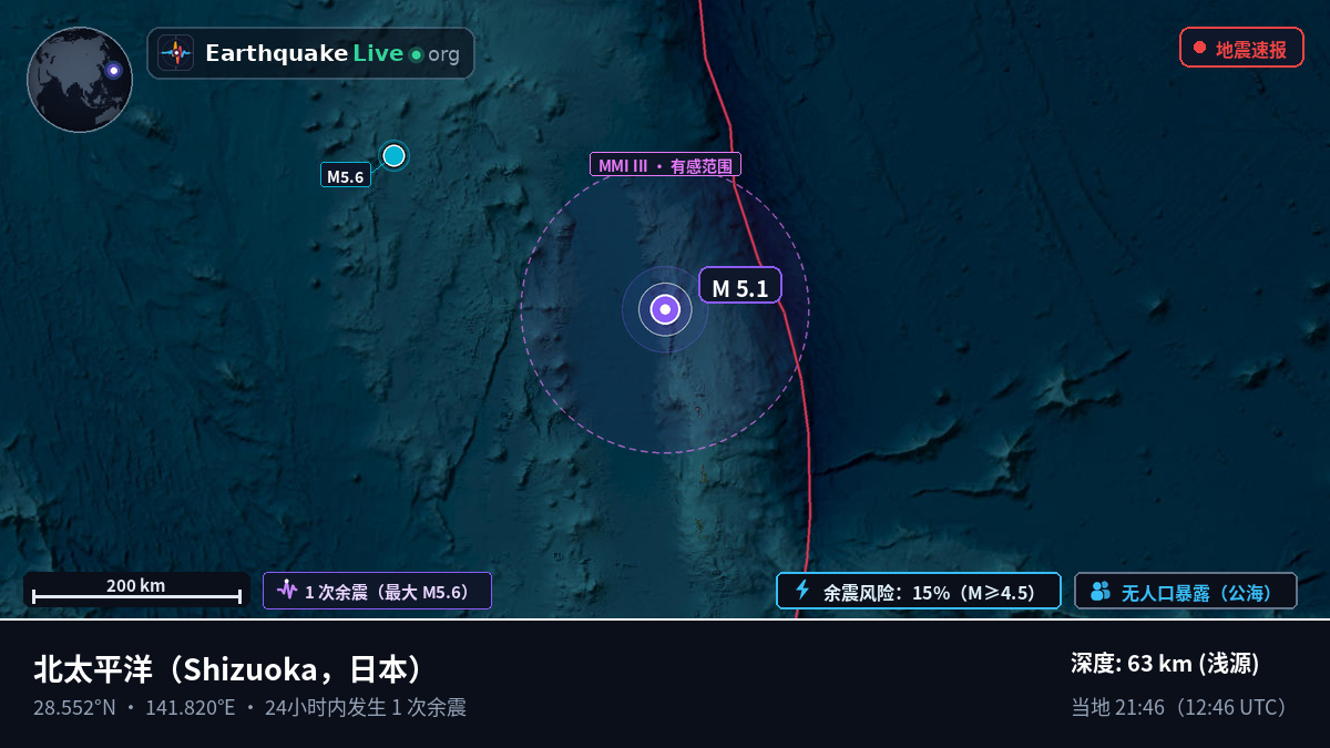北太平洋 (日本)
