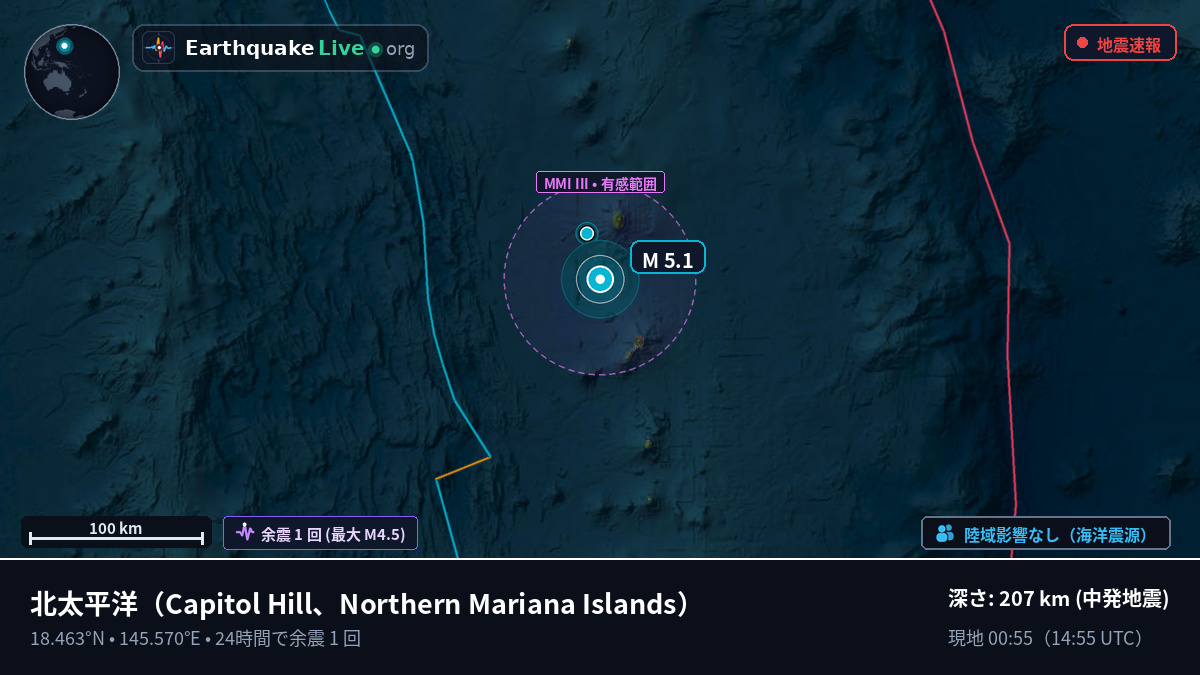 北太平洋 (Northern Mariana Islands)