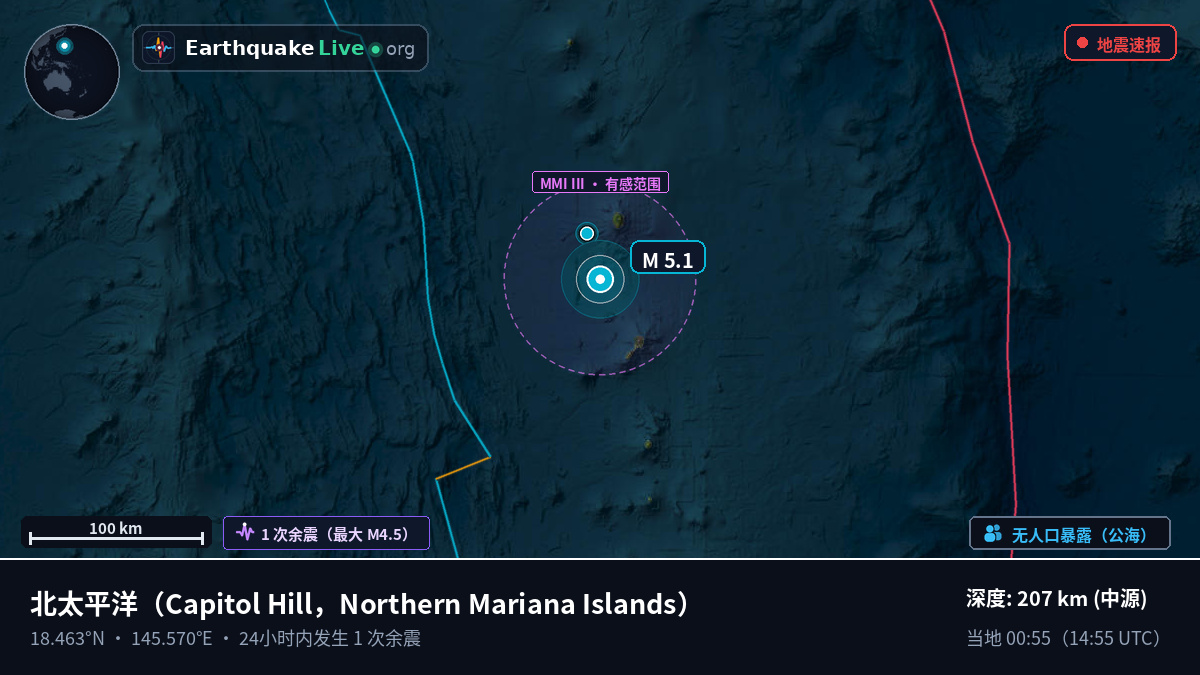 北太平洋 (Northern Mariana Islands)