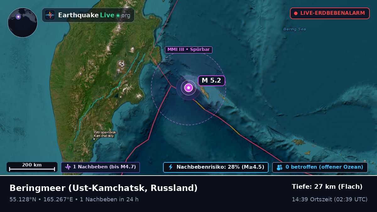 Beringmeer (Russland)