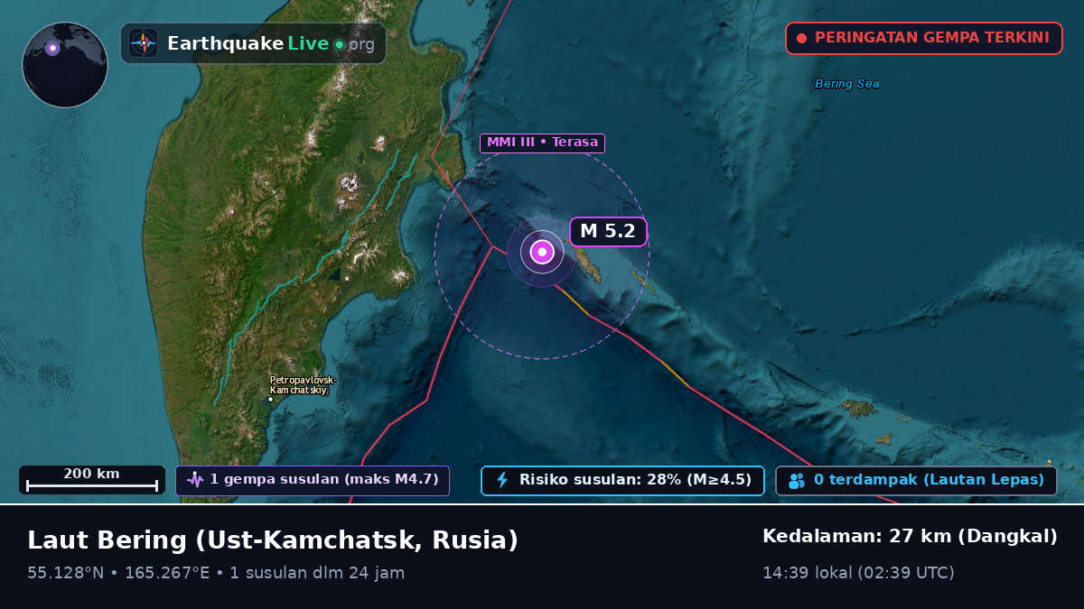 Laut Bering (Rusia)