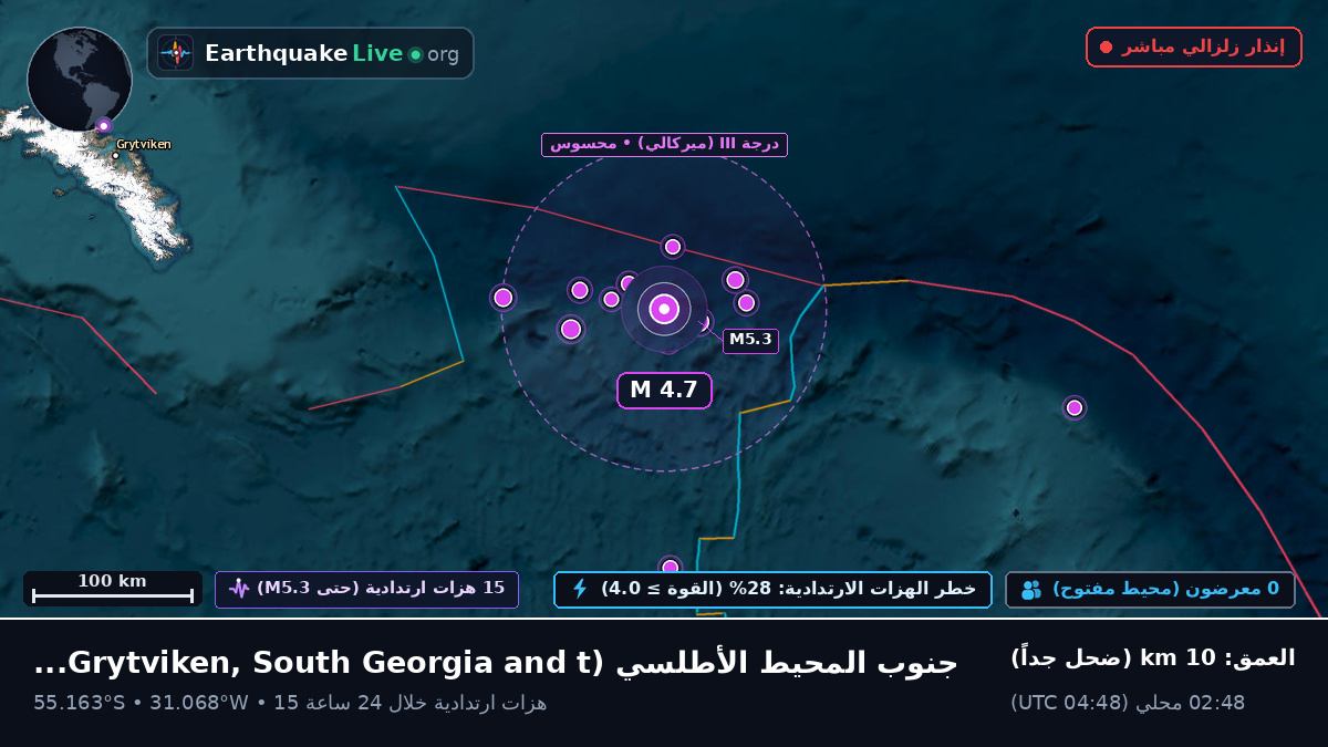 جنوب المحيط الأطلسي (South Georgia and the Islands)
