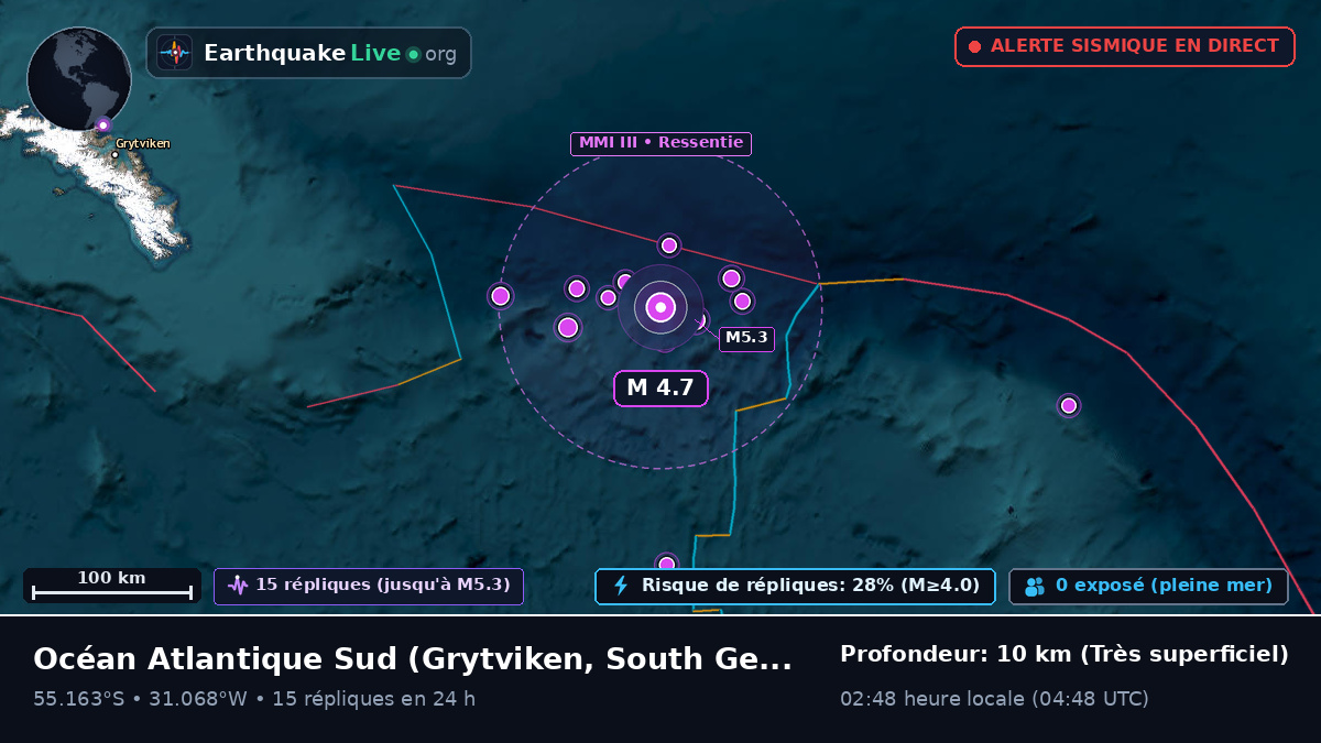 Océan Atlantique Sud (South Georgia and the Islands)