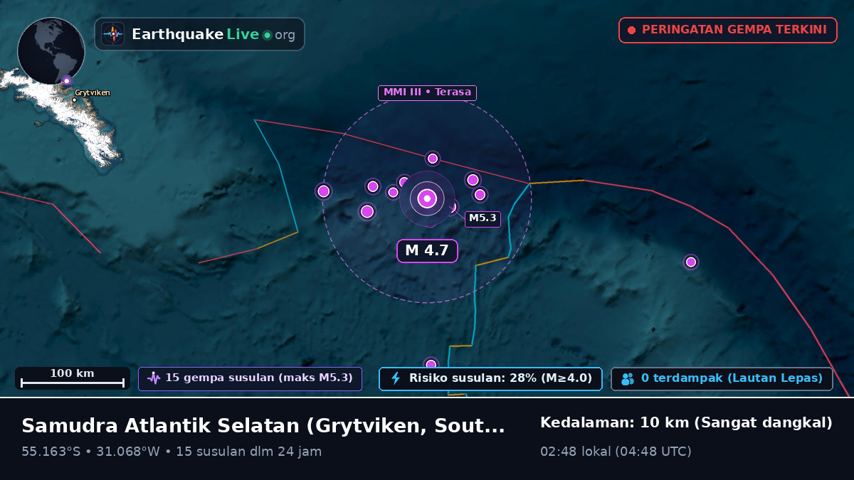 Samudra Atlantik Selatan (South Georgia and the Islands)