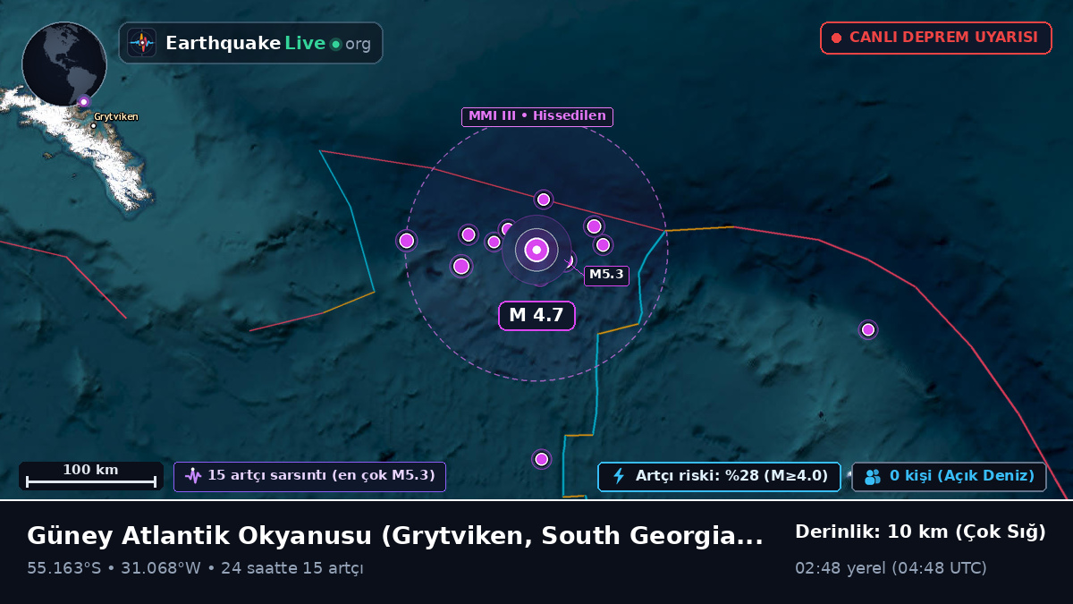 Güney Atlantik Okyanusu (South Georgia and the Islands)