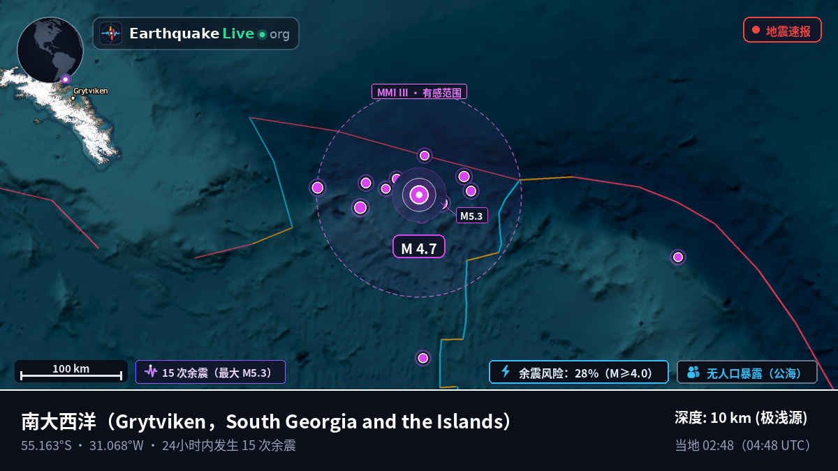 南大西洋 (South Georgia and the Islands)
