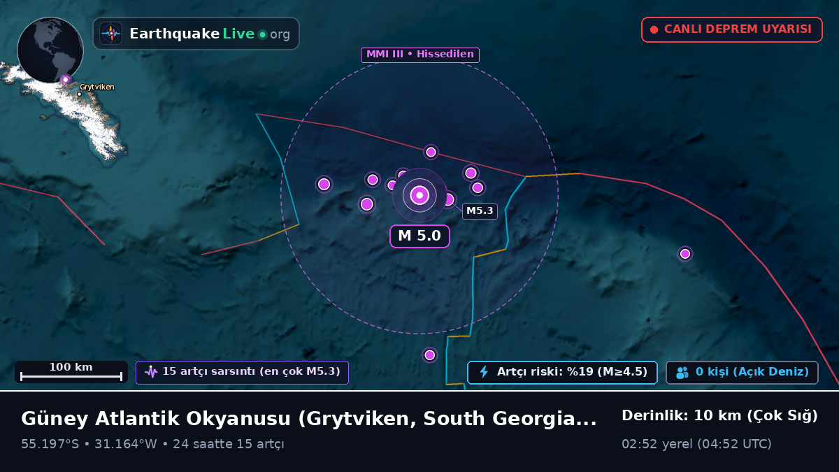 Güney Atlantik Okyanusu (South Georgia and the Islands)