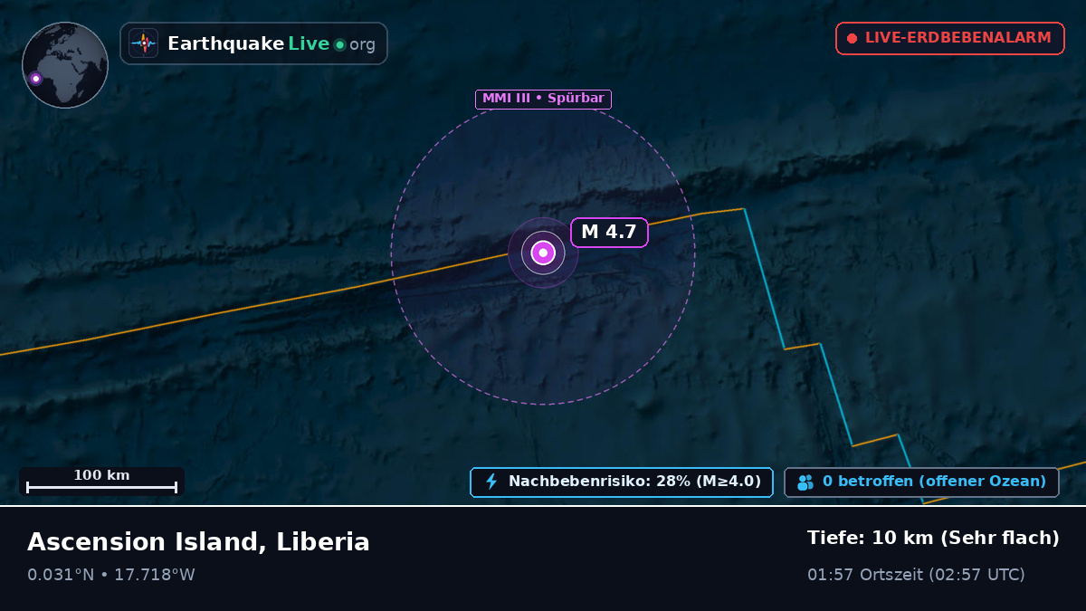 Nordatlantik (Liberia)