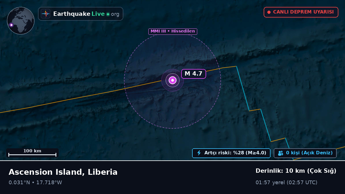 Kuzey Atlantik Okyanusu (Liberia)