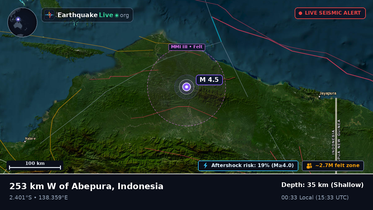 Papua, Indonesia