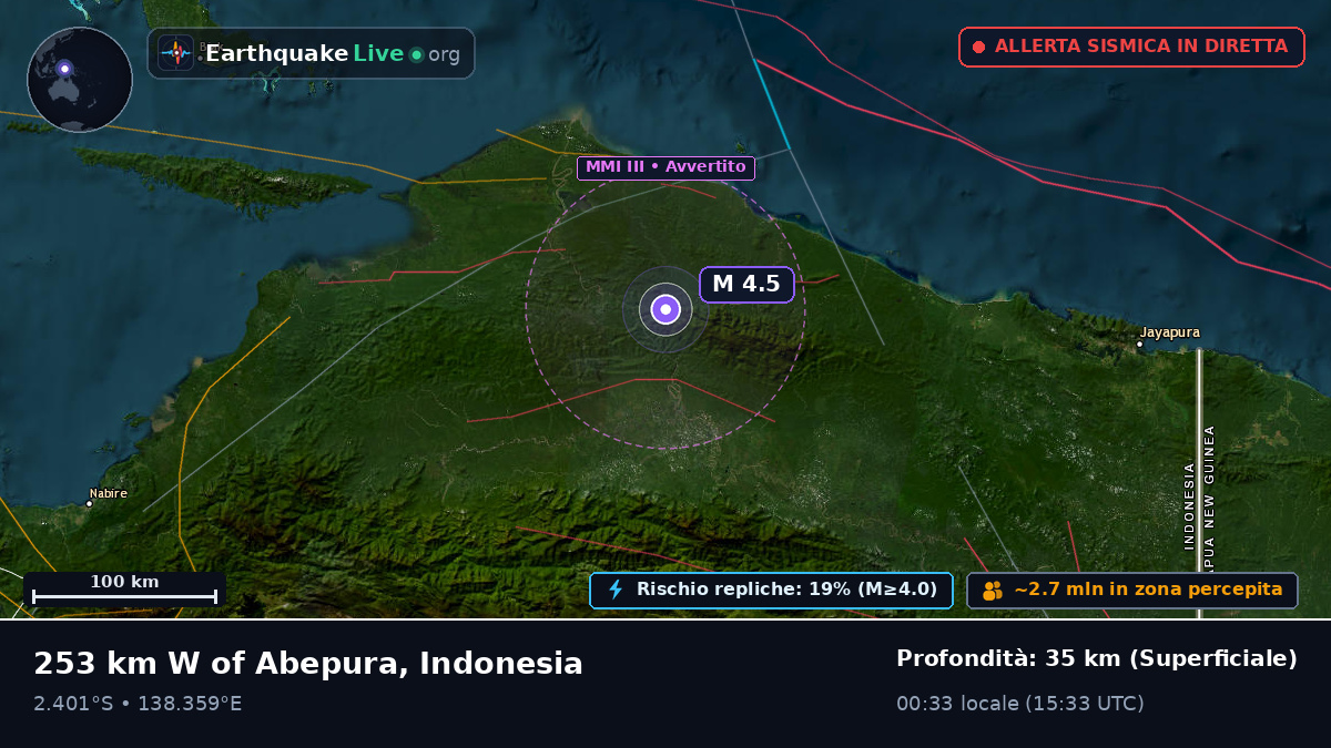 Papua, Indonesia