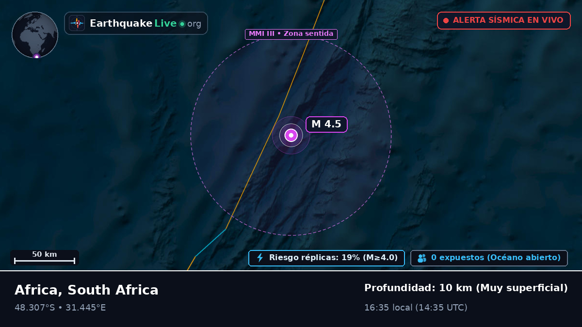 Océano Índico (South Africa)