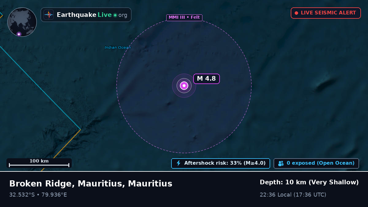 Indian Ocean (Mauritius)
