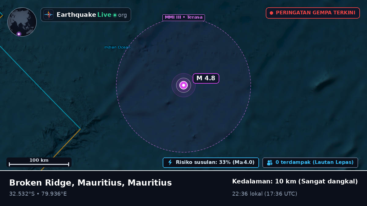 Samudra Hindia (Mauritius)